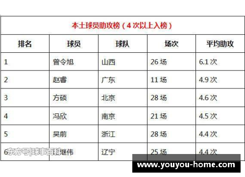 法甲球员风采：巅峰表现与榜单统计