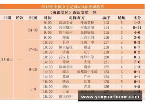 新生力量：青年球员周报