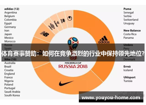 体育赛事赞助：如何在竞争激烈的行业中保持领先地位？